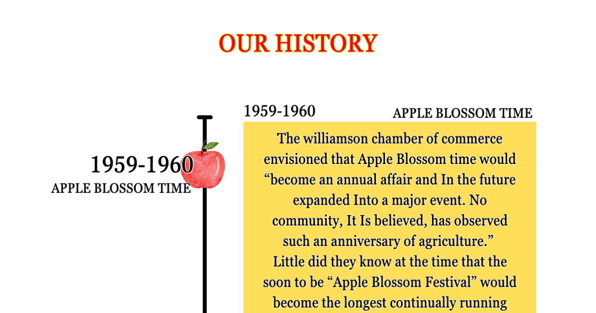 Williamson Apple Blossom History